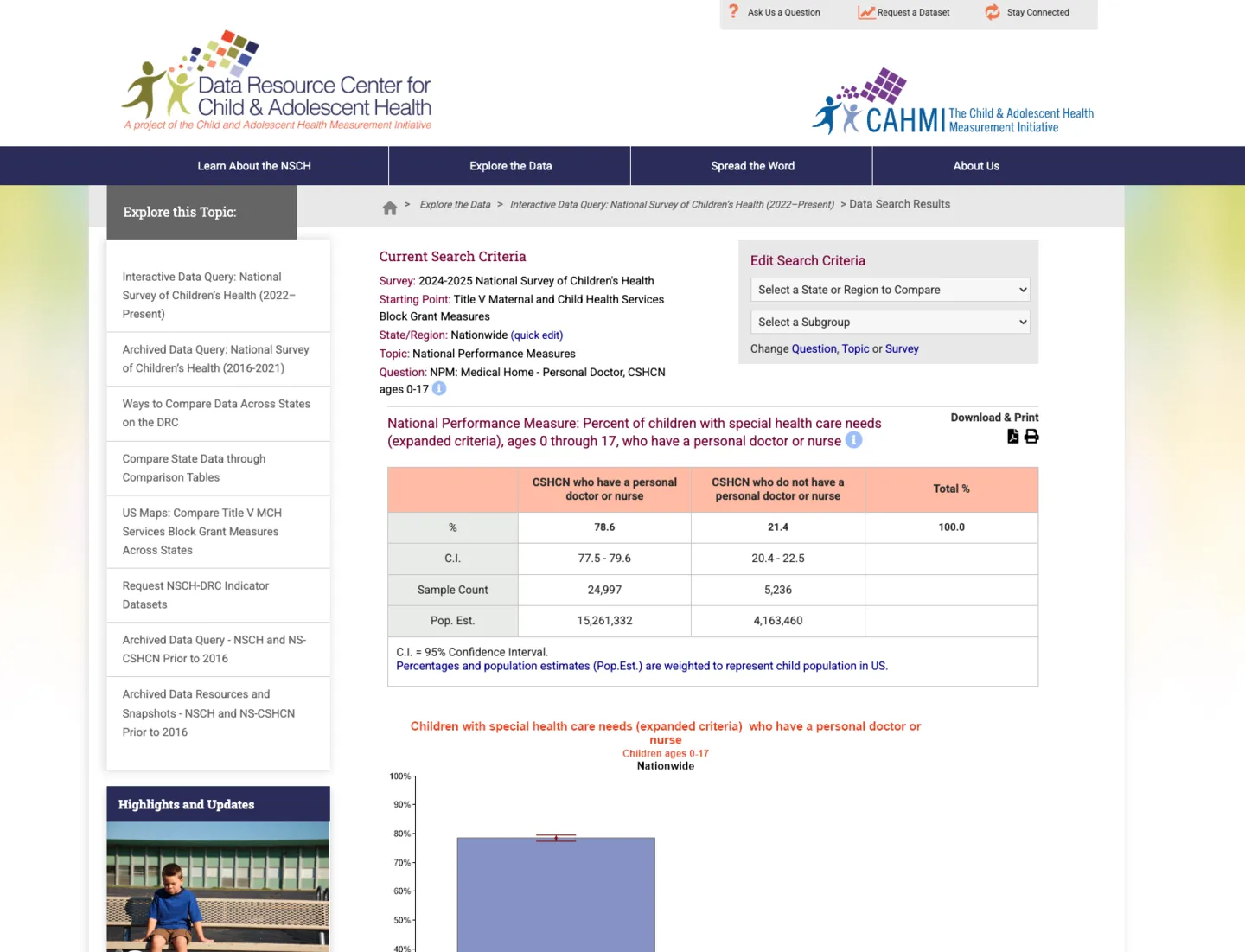 Data Resource Center query results with table and chart